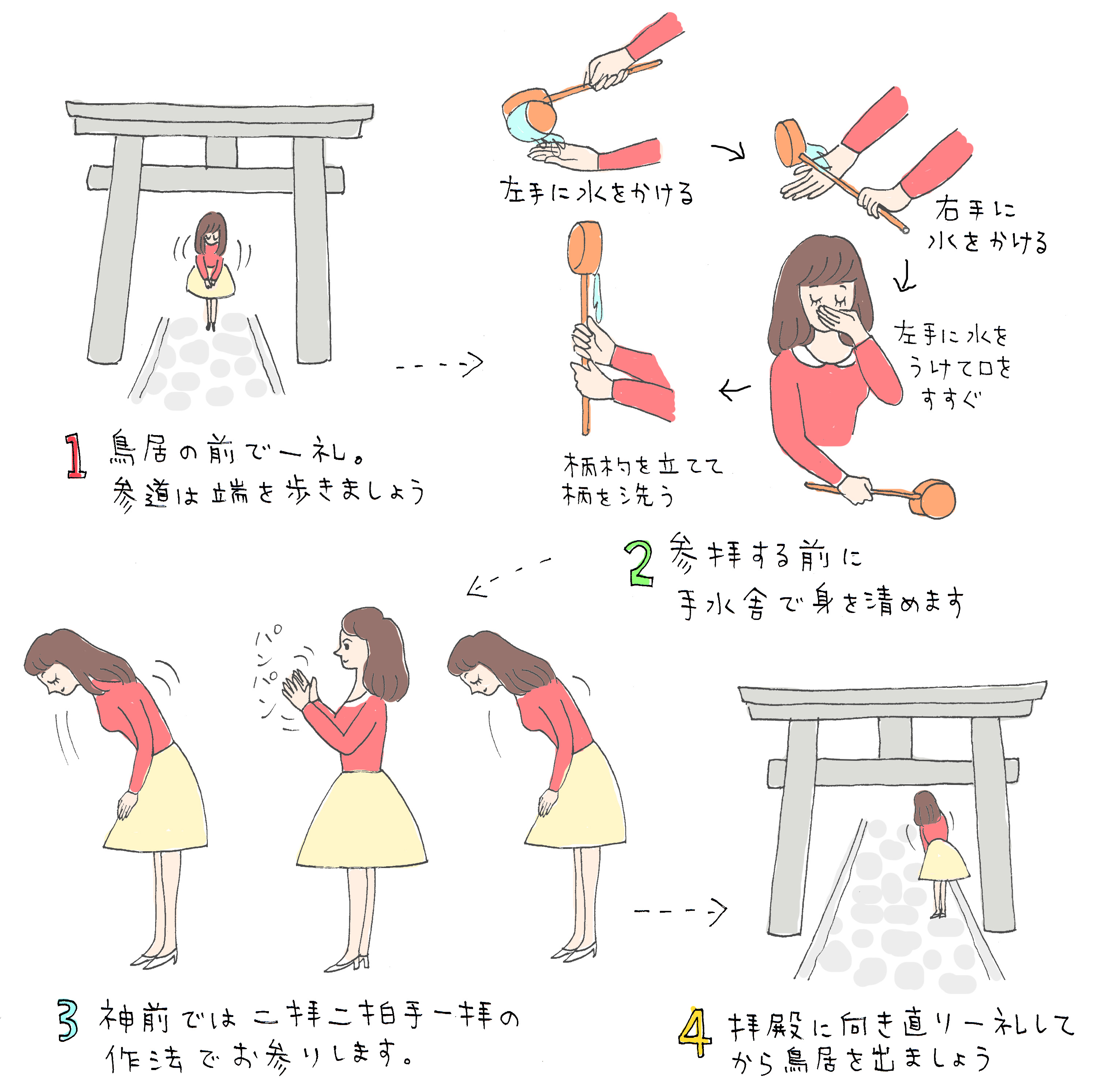 神社のお参りの仕方と正しい作法！実は間違えがちなNg行動と理由