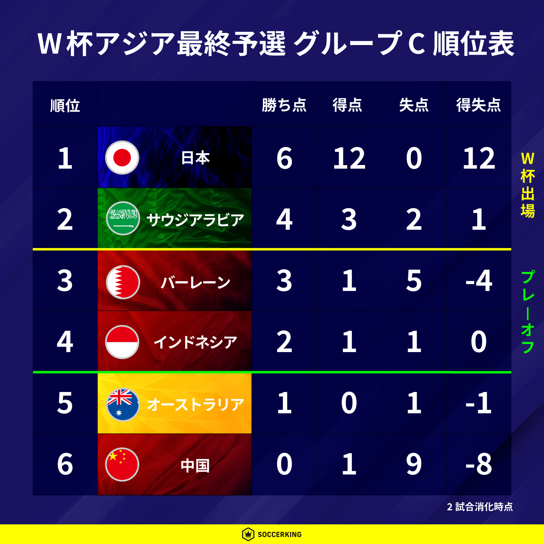 日本対サウジアラビア試合経過速報！勝敗を分けた采配と激闘の全貌