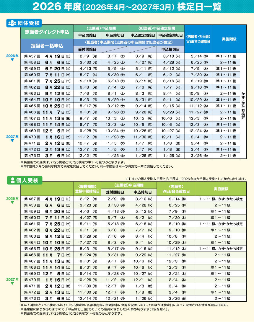 【2026年最新】数検日程と申込締切一覧！個人・Cbt受検の違いを徹底解説