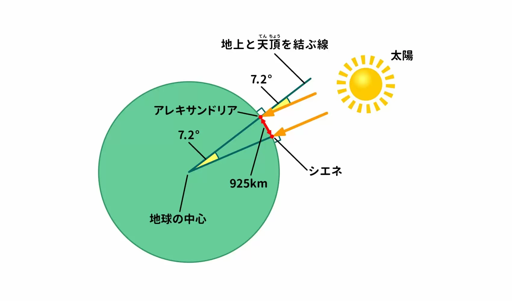 地球一周は何キロ？赤道と極回りの違いや徒歩・飛行機の日数を徹底解説