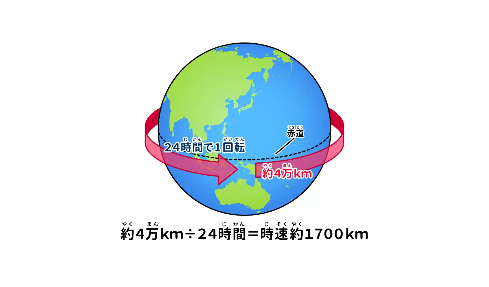 地球の自転速度は時速何キロ？感じない理由と自転変化の衝撃真相