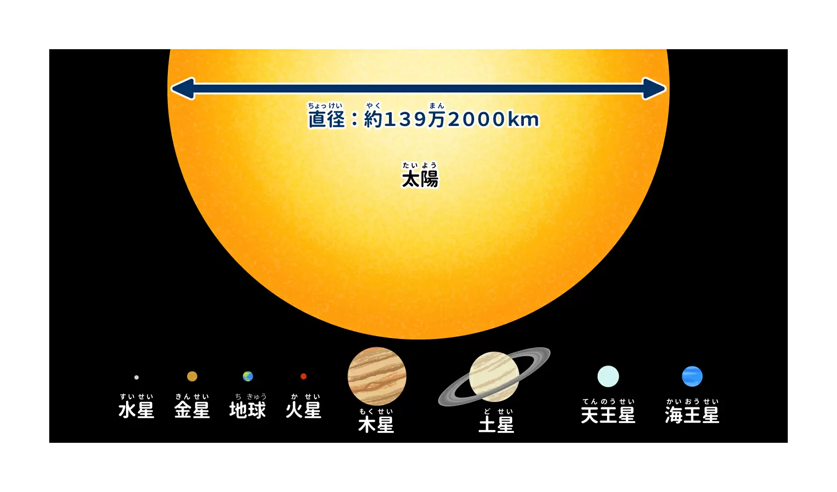 地球と太陽の距離は約1.5億Km！冬の方が近い驚きの真相と到達時間