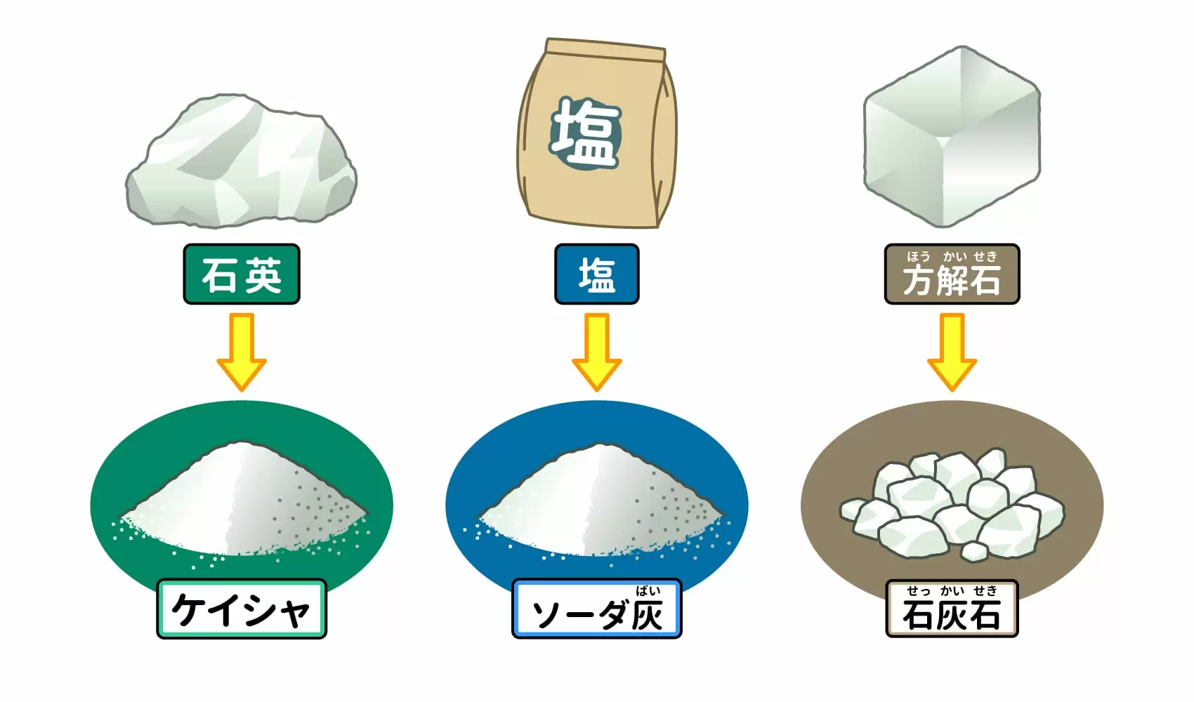 ガラスの材料はなぜ透明な砂なのか？主原料の比率と驚きの科学