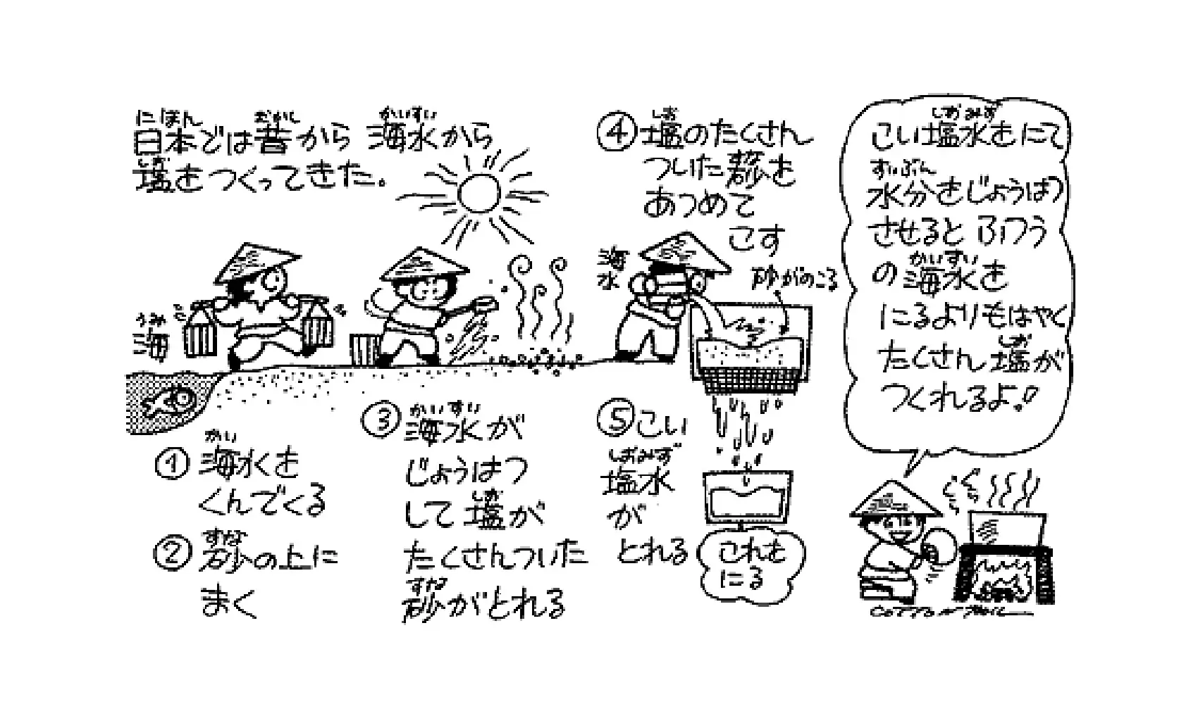 自宅でできる極上天然塩の作り方｜フライパン煮詰めと苦汁分離の極意