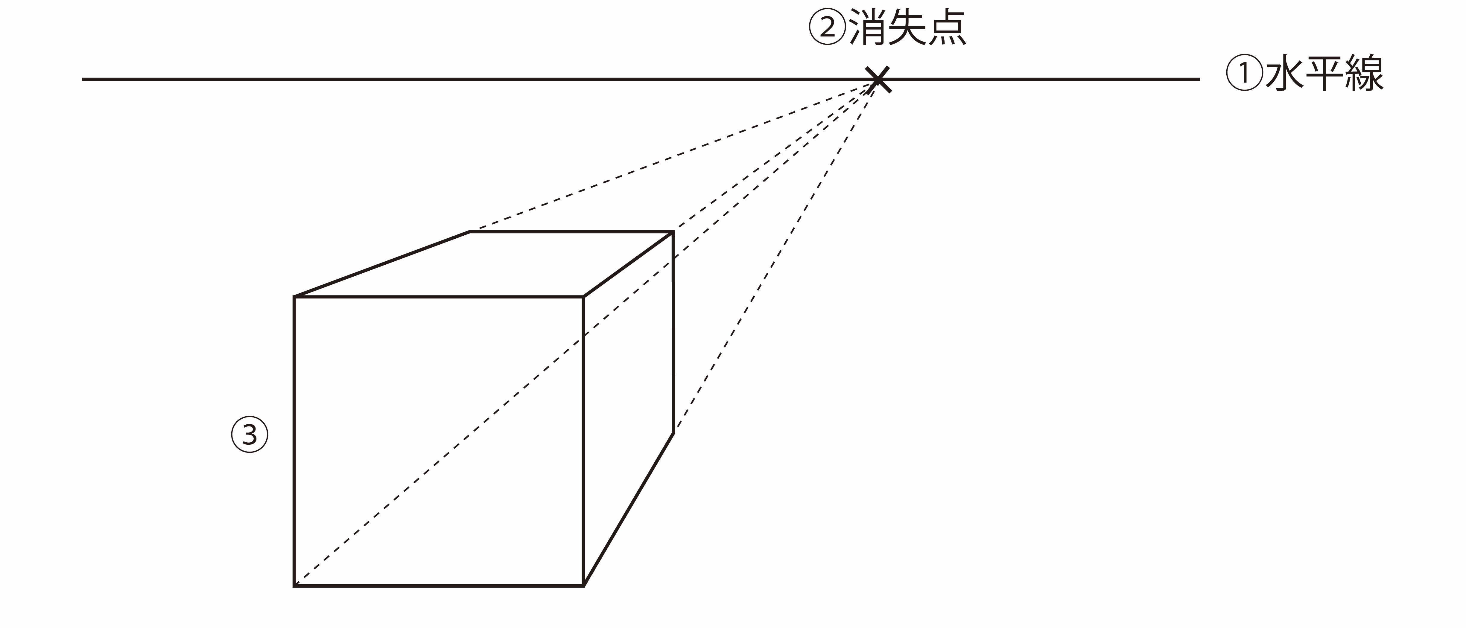 一点透視図法の正しい書き方！なぜ歪む？プロが教える作図手順と裏技