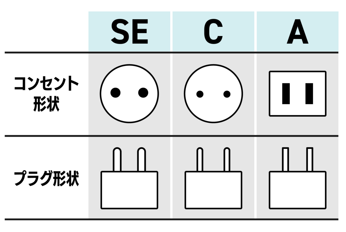 韓国コンセント形状と電圧の真相！C・Seの違いと失敗しない最新対策