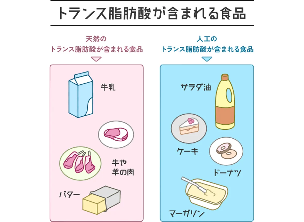 トランス脂肪酸とは？体に悪い理由とマーガリンの真相【徹底解明】