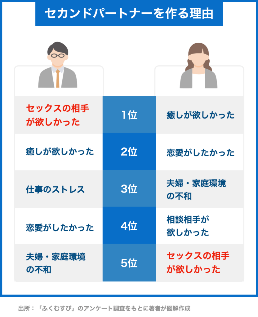セカンドパートナーとは？不倫との境界線と慰謝料リスクを徹底解剖
