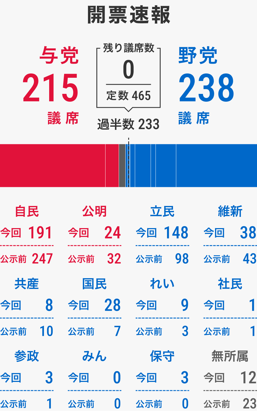 衆議院選挙の次回はいつ？2026年最新の解散風・日程予想と知らないと損をする政界の裏側