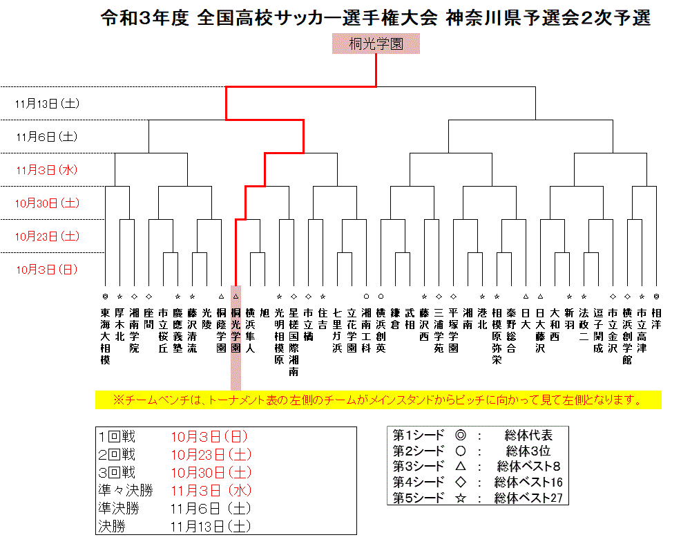 神奈川県高校サッカー2026年最新勢力図｜桐蔭・日大藤沢・流経大柏の三強に迫る激戦区の実態