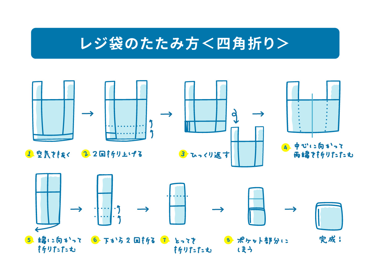 レジ袋のたたみ方決定版！10秒で手のひらサイズにする収納術と裏技