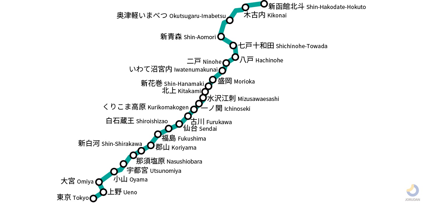 郡山から大宮の新幹線を最安で乗る極意！料金と所要時間の徹底比較