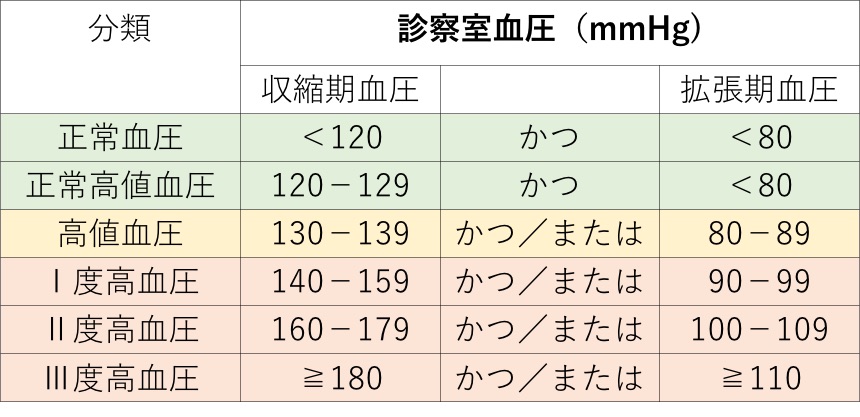 血圧の単位Mmhgの読み方は？なぜ今も水銀を使うのか歴史と基準値を検証