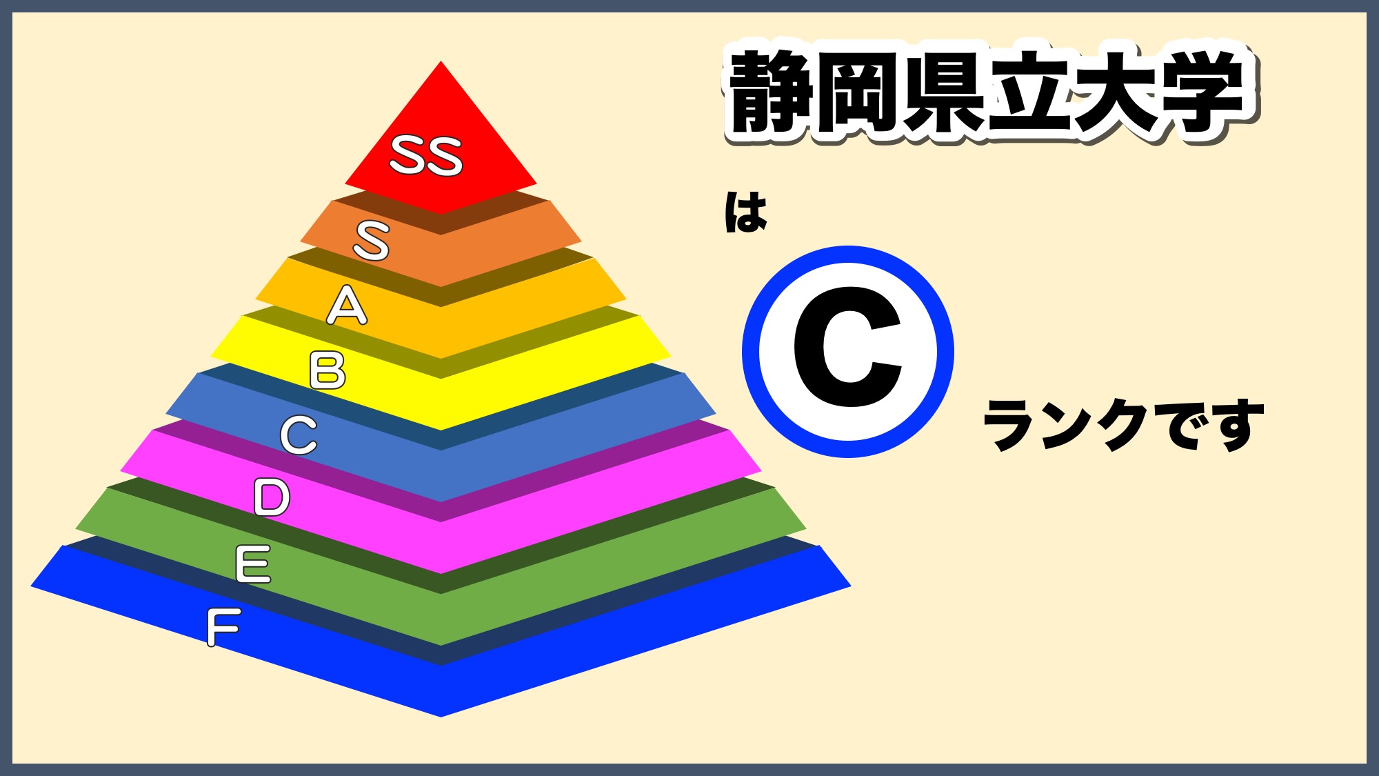 静岡県立大学薬学部の偏差値と難易度｜2026年ボーダーと名門の真価