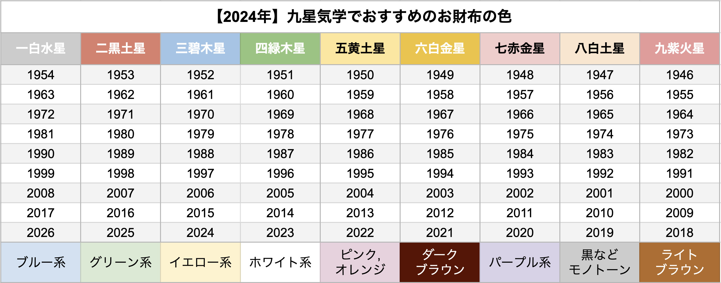 自分のラッキーカラーを調べる方法｜生年月日別の診断と2026年最新活用術