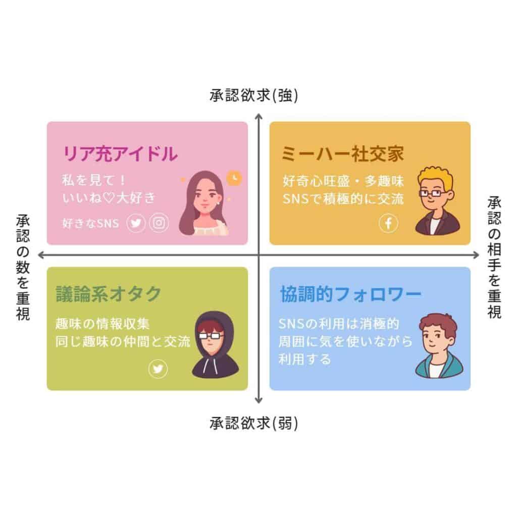承認欲求が強い人の心理と育ちの真実！職場やSnsの疲労を防ぐ撃退法