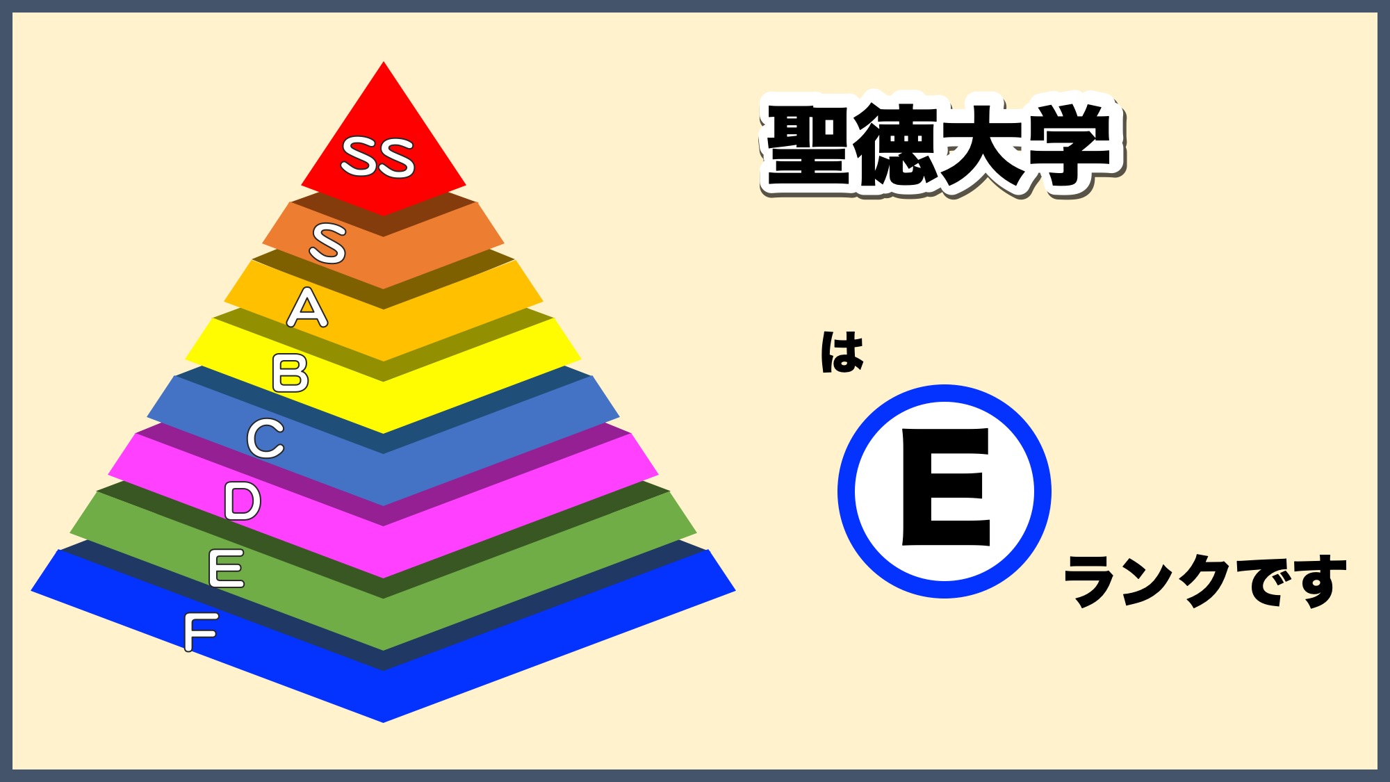 聖徳大学の偏差値とFランク説の真相！就職率と学部別難易度を徹底検証