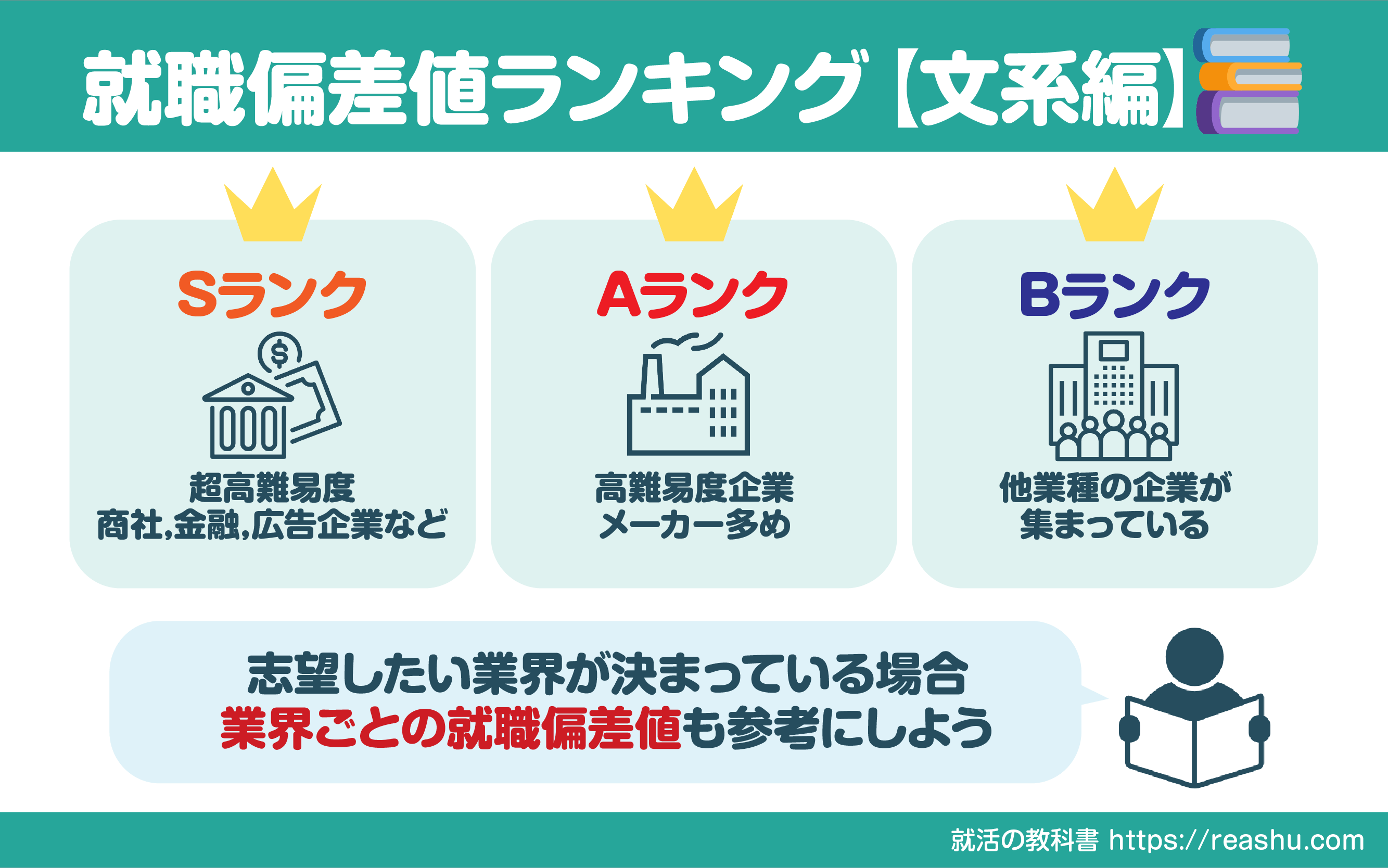 【2026年最新】理系就職偏差値の序列崩壊！勝ち組企業の条件と学歴の壁
