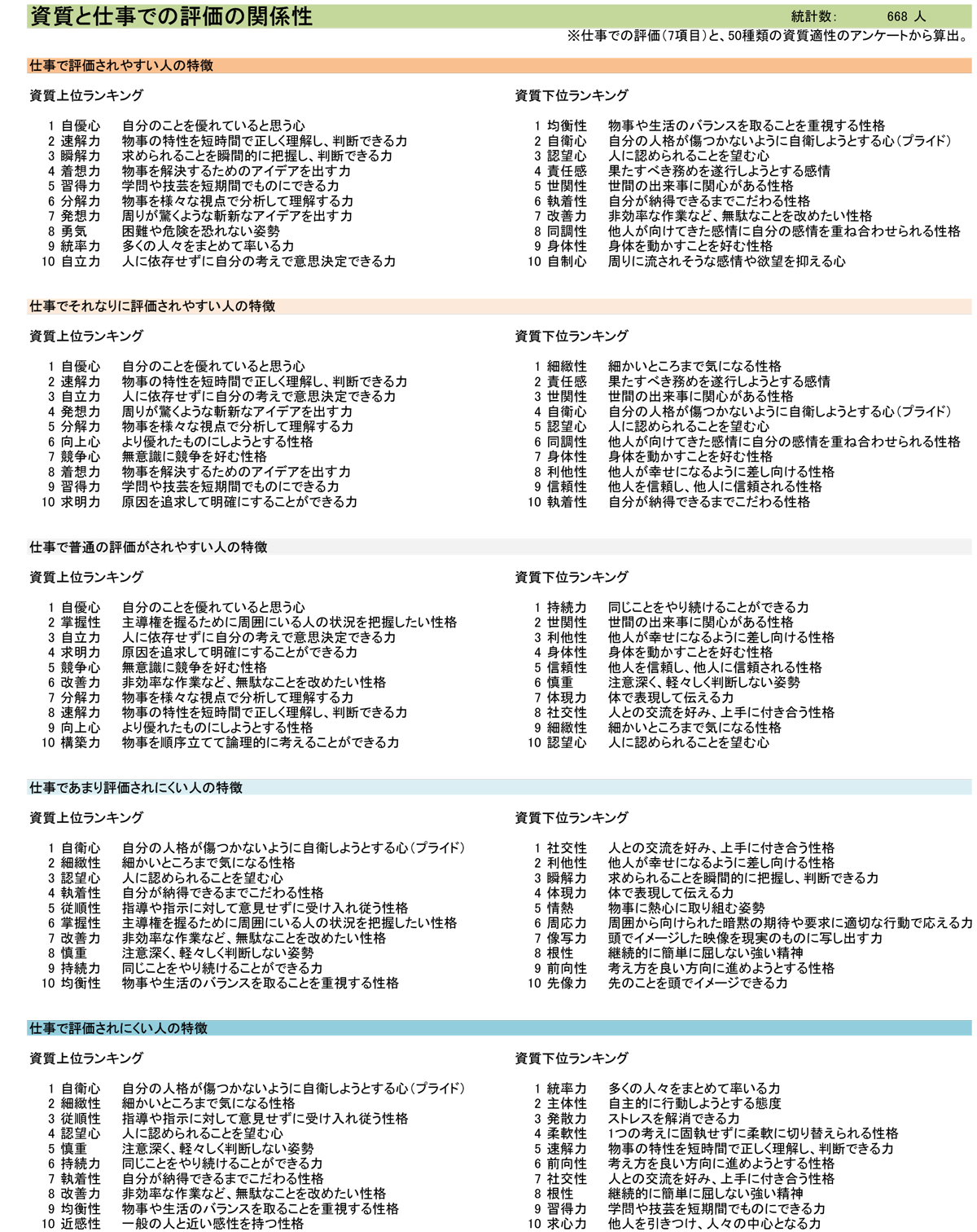 定時退勤で高評価を叩き出す「仕事ができる人」の決定的な特徴と習慣