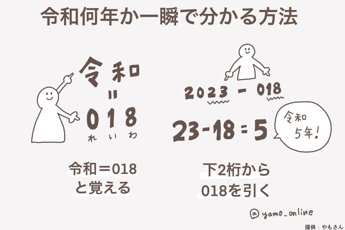 【2026年最新】今って何年？令和何年・干支・西暦和暦早見表と年齢計算