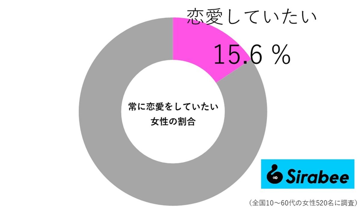 恋愛体質とは？常に恋人が途切れない人の心理と特徴を徹底解剖