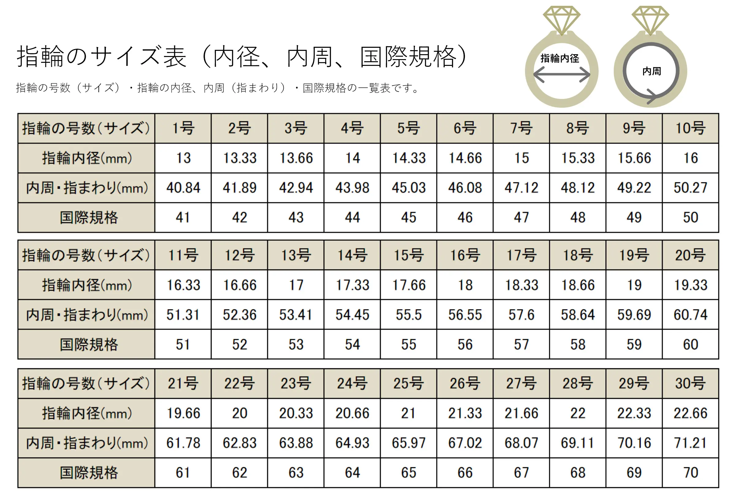 指輪の号数と正しい測り方大全｜男女平均サイズ表と失敗しない選び方