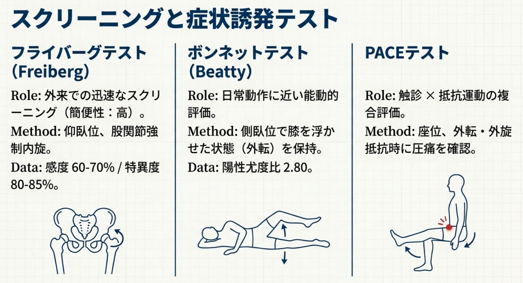 フライバーグテストで坐骨神経痛の真因特定！梨状筋症候群の検査法と対策