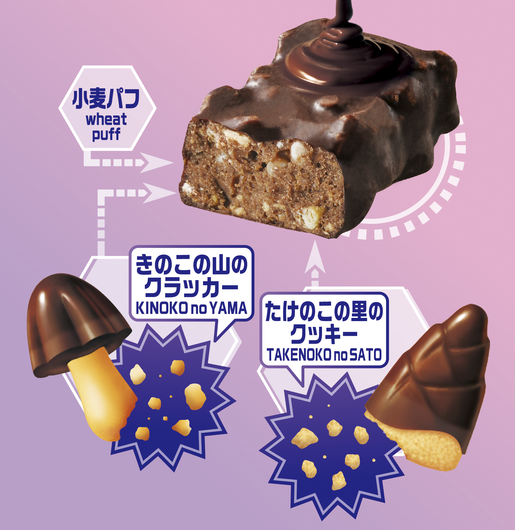 きたきたのこのこの山里はどこで売ってる？実在するのか噂の真相を検証