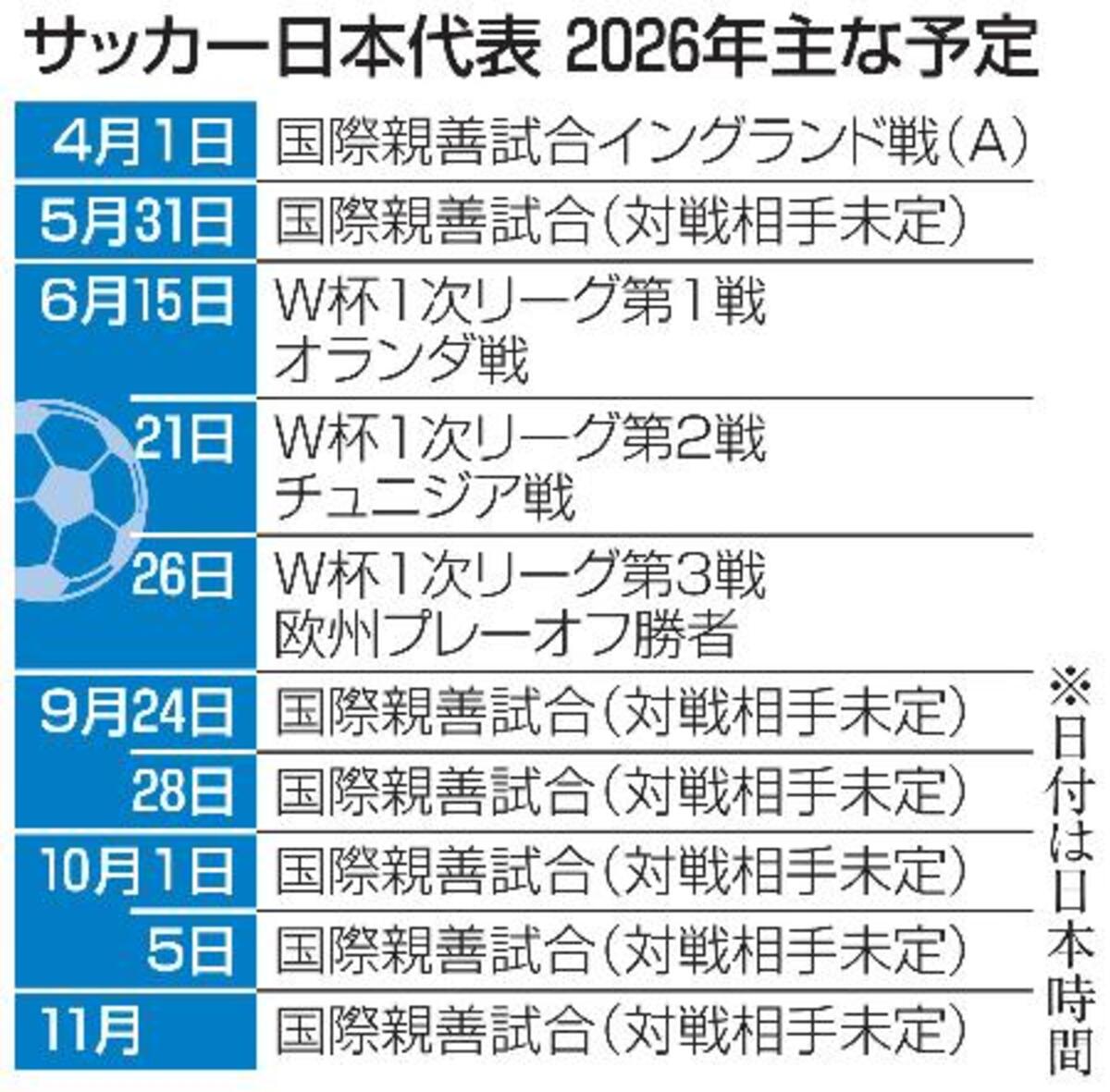 【2026最新】サッカー日本代表の日程総まとめ！テレビ放送と対戦相手