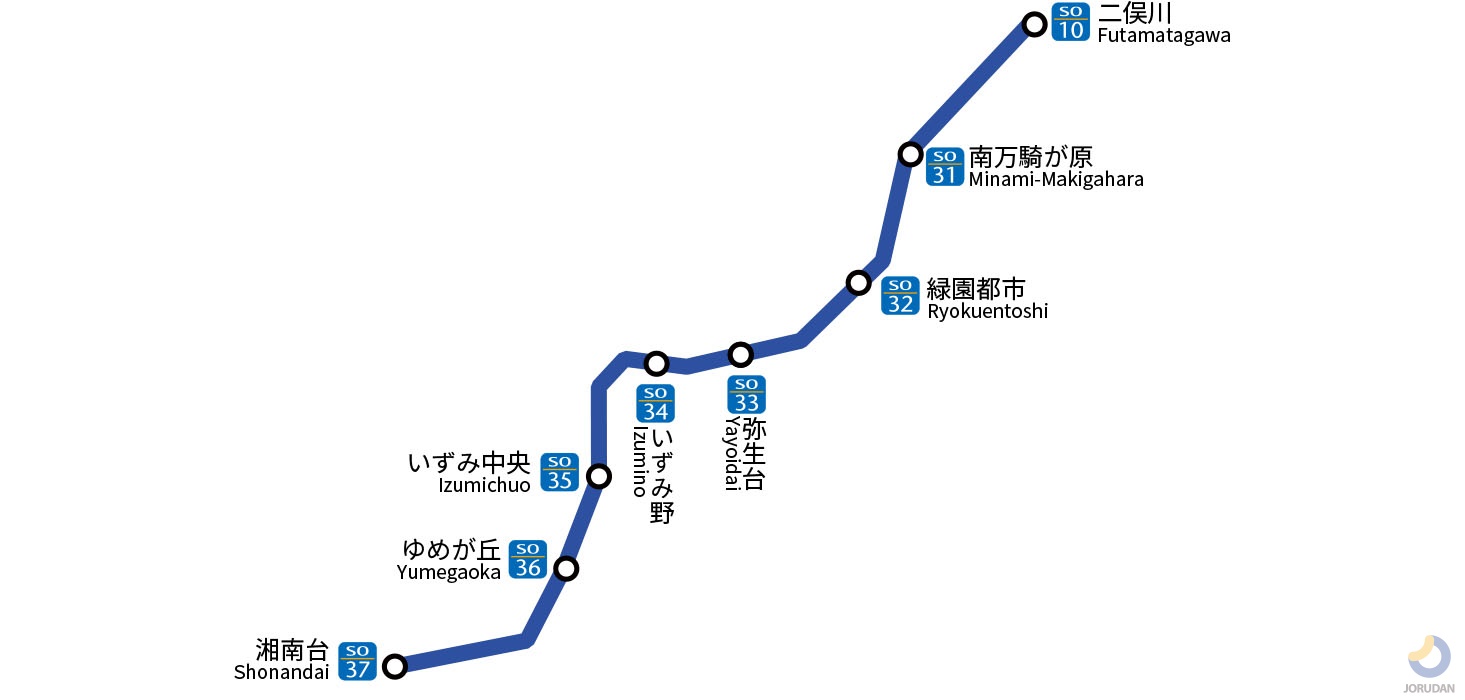 相鉄いずみ野線の延伸計画は今？倉見構想とソラトスが生む激変の真相