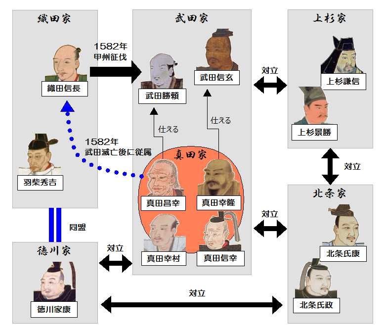 真田家の現在を追跡！当主は慶應大教授？信之・幸村末裔の職業と最新真相