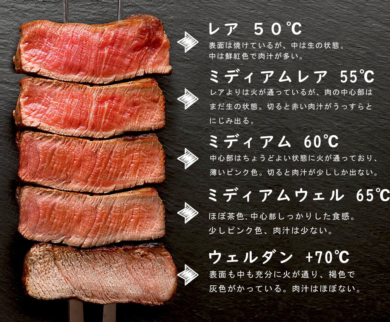 なぜ安い肉が高級店の味に？プロ直伝ステーキの美味しい焼き方完全版