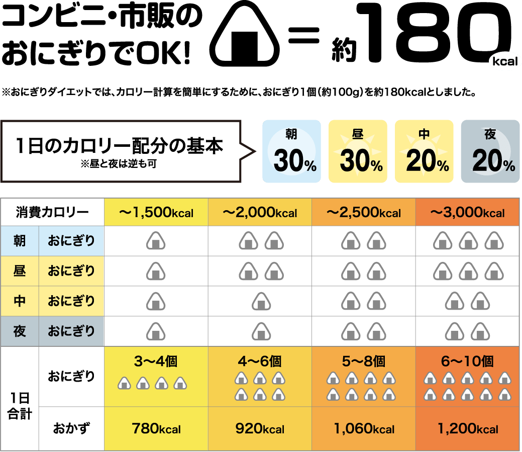 1日の消費カロリー男女別目安と計算式！運動で痩せない真相と代謝の真実