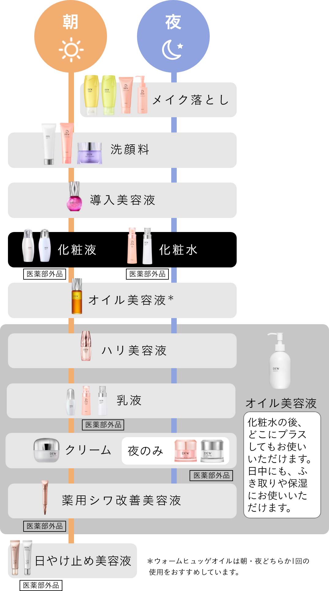 カネボウスキンケアの順番完全ガイド！朝夜の使い方と失敗しない極意