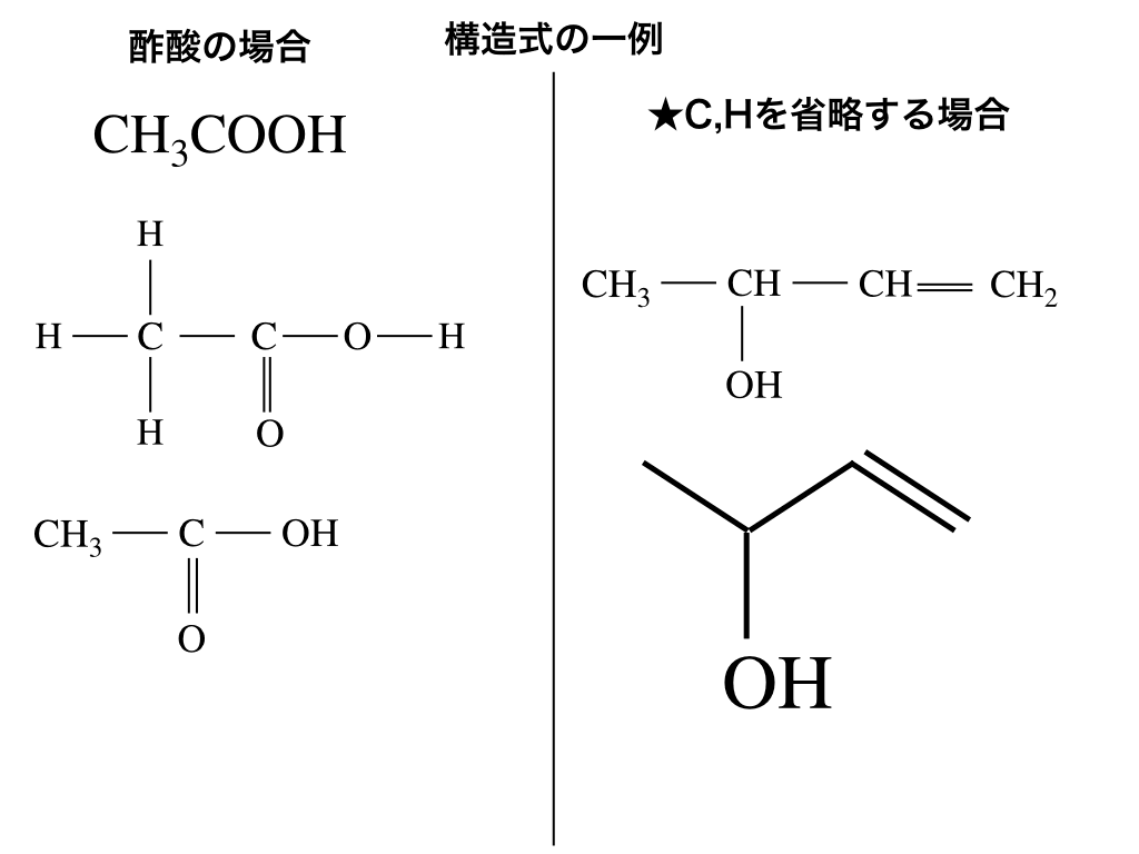 組成式と分子式の決定的な違いとは？水と食塩の謎を解く見分け方