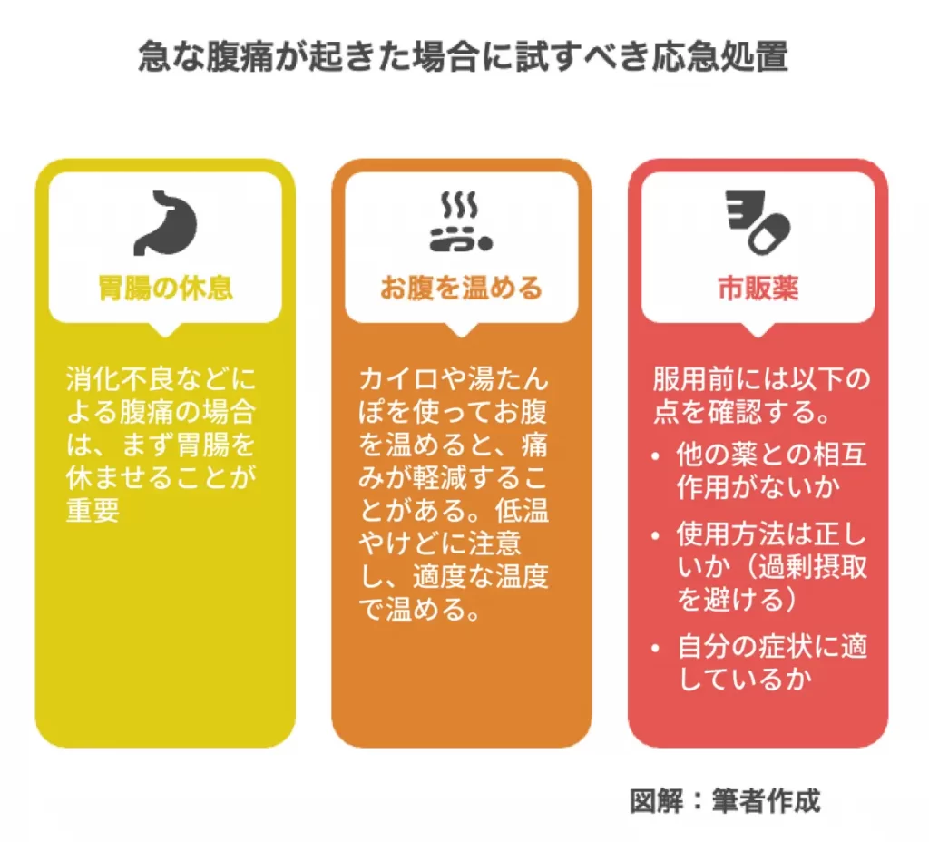 急な腹痛の原因と危険なサイン判別法！救急車の基準と応急処置