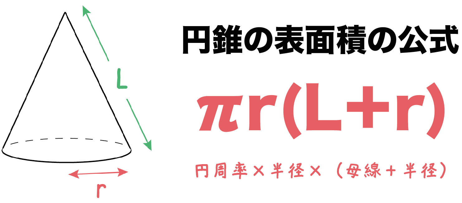 円錐の表面積公式と側面積裏ワザ！母線×半径×Πで瞬殺する解法