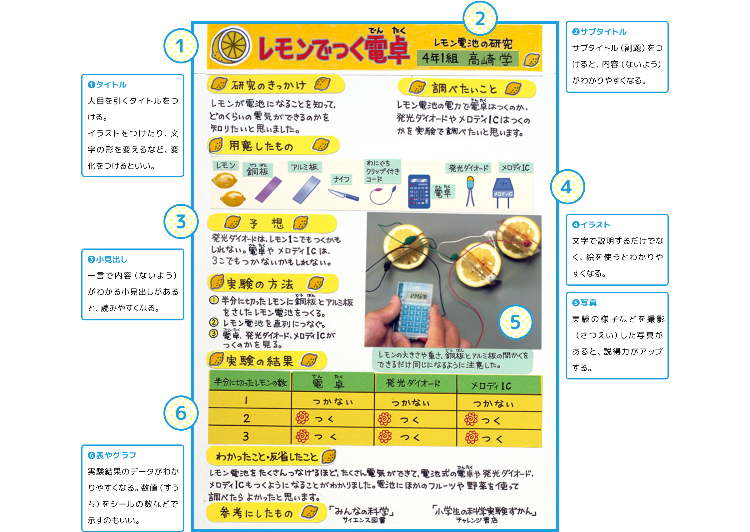 自由研究のまとめ方完全攻略！高評価を得る構成手順と媒体別レイアウト