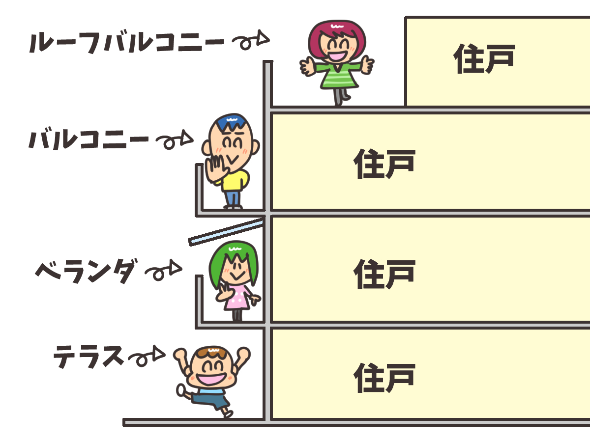 ベランダとバルコニーの違いは屋根！法規制や選び方の盲点をプロが解説