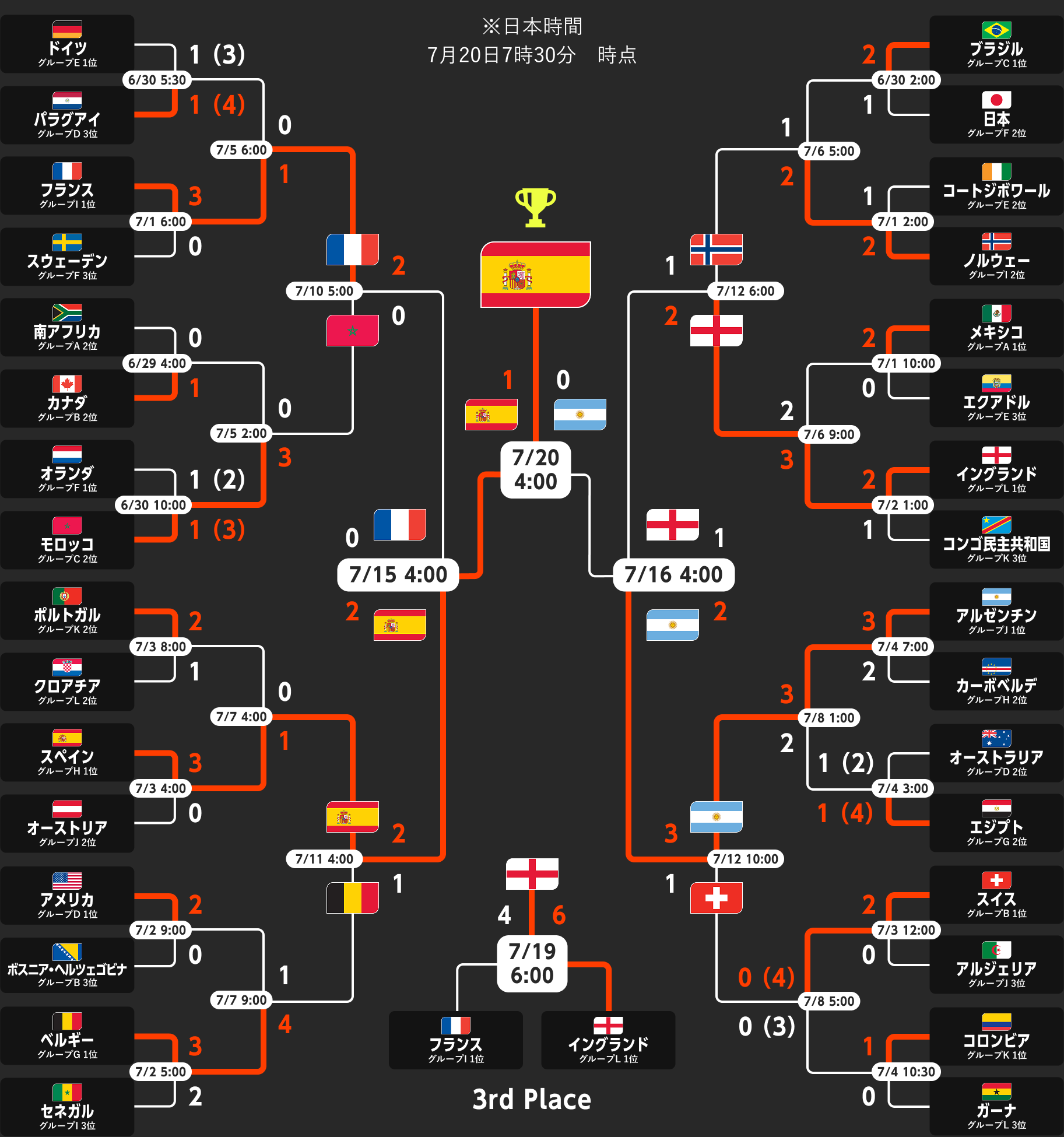 Fifaワールドカップ2026結果速報！日本代表の最新順位と全日程