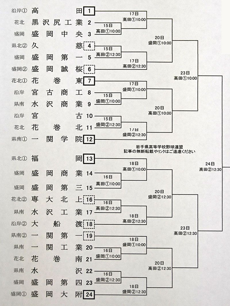 高校野球岩手県春季大会2026！花巻東ら強豪激突と東北大会の行方