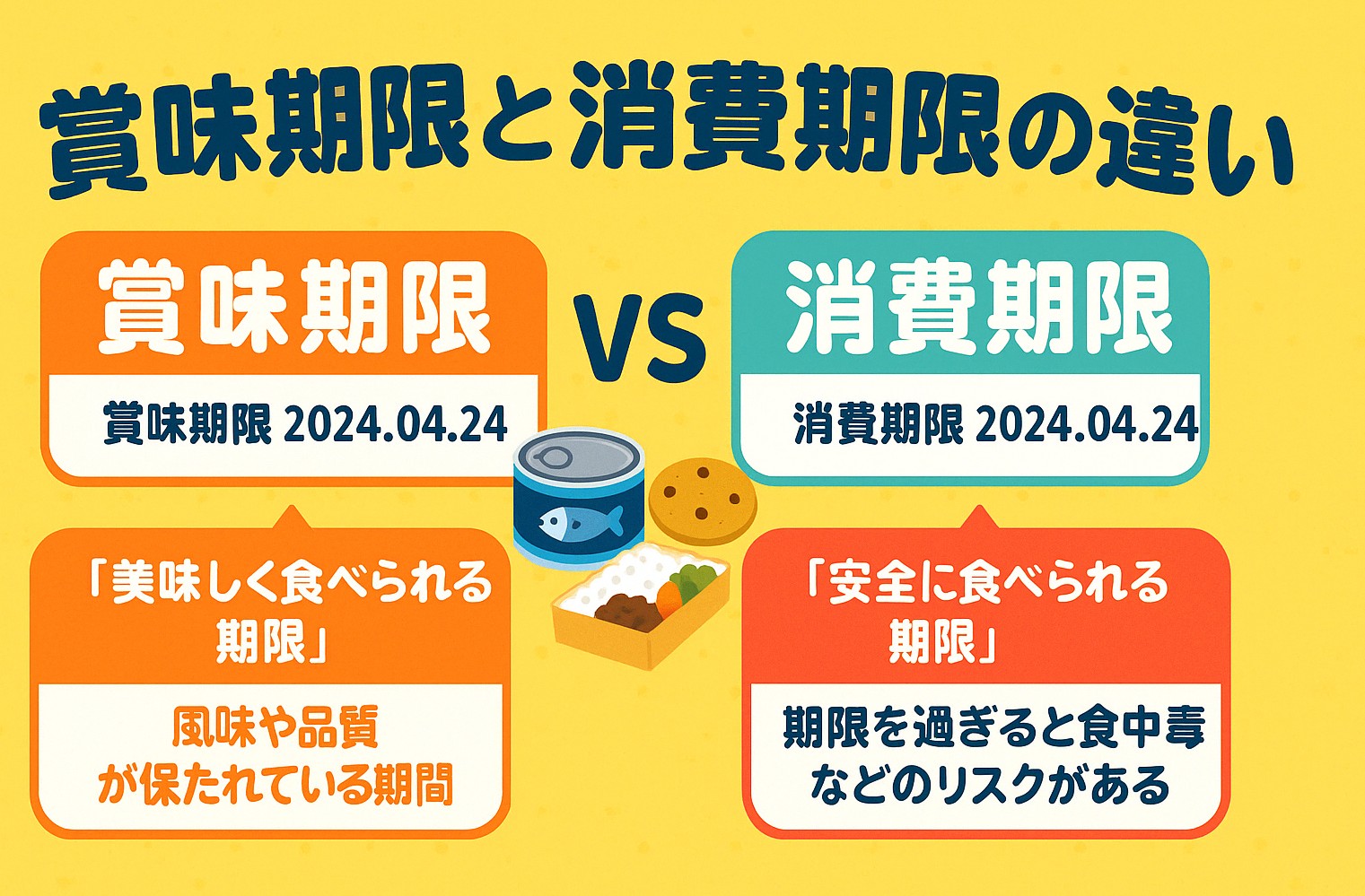消費期限とは？賞味期限との決定的な違いと1日切れのリスクを徹底解説