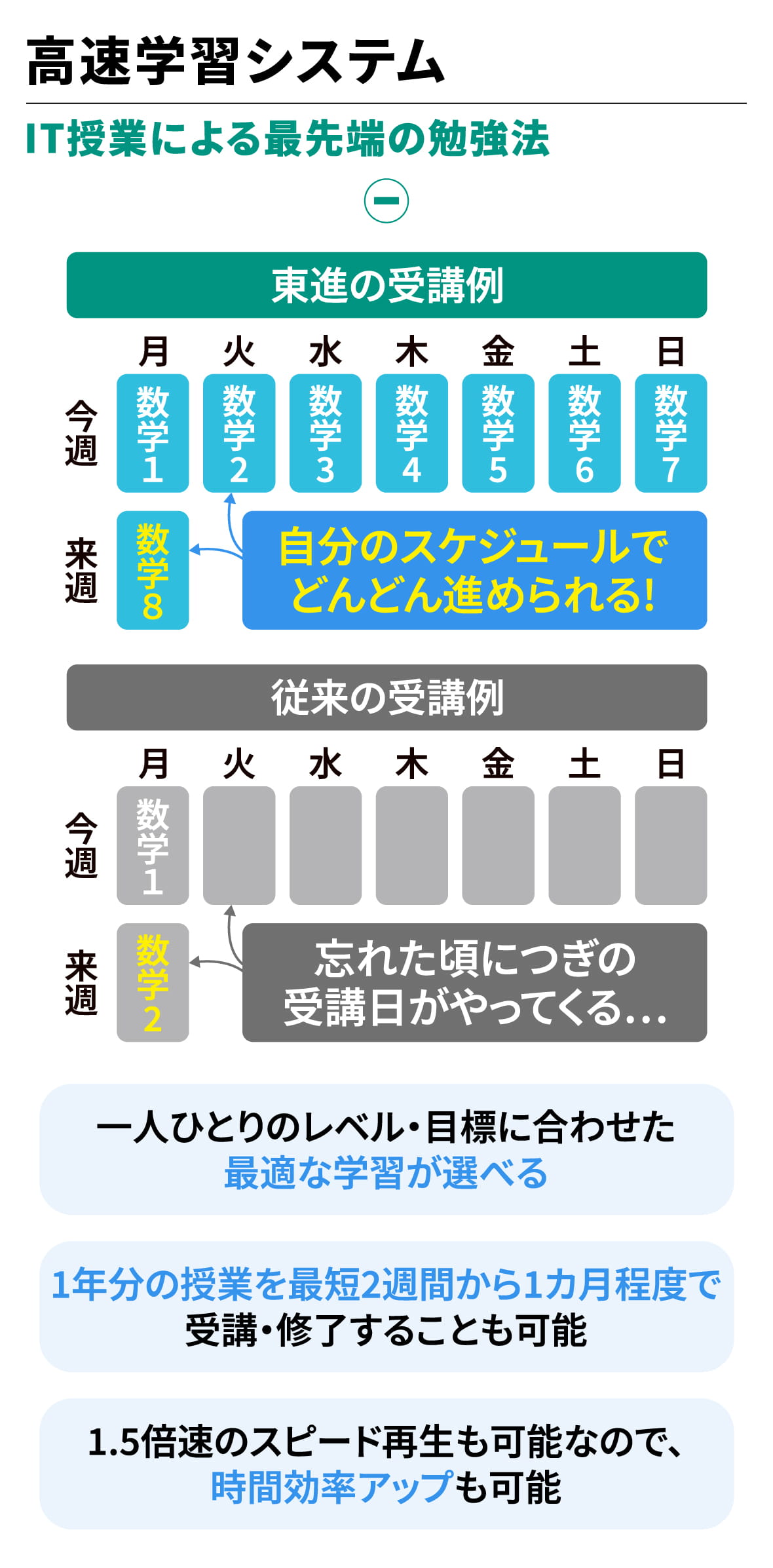 東進自習室の評判と利用実態｜開放時間や席不足の真相を徹底検証