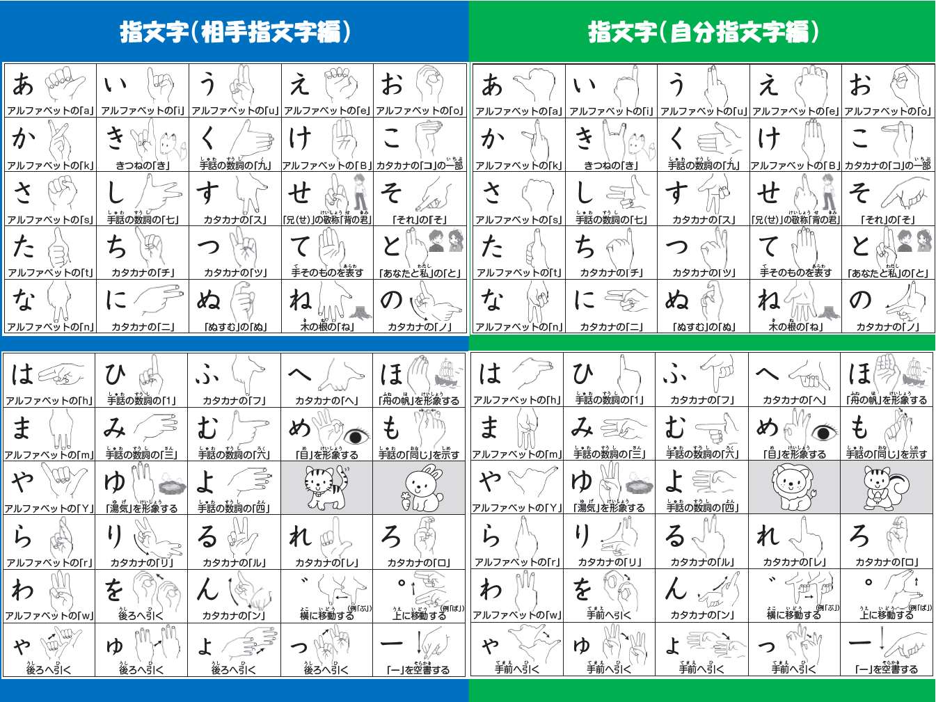 手話の五十音はなぜ覚えられない？指文字の由来と挫折ゼロの習得術