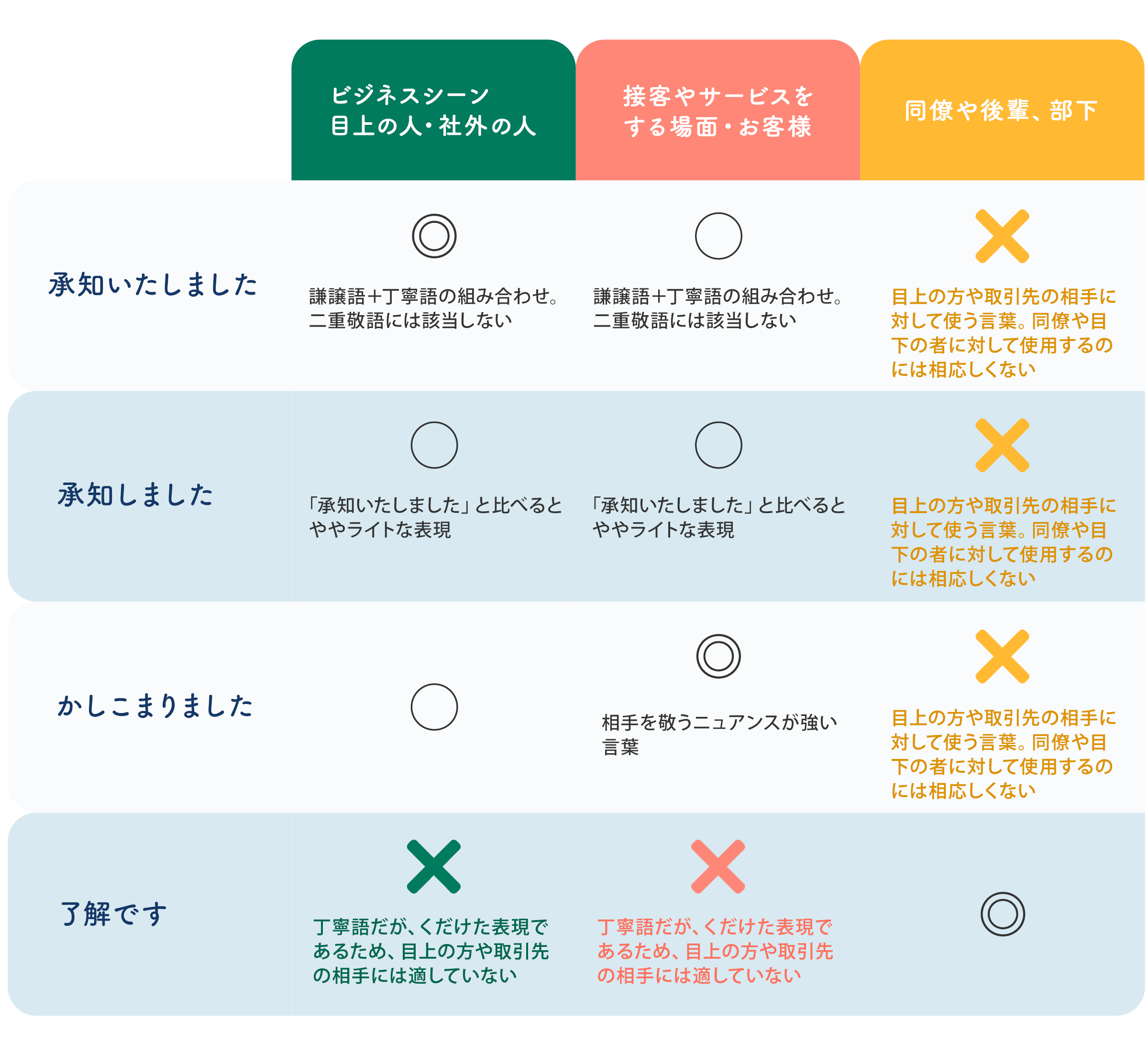 「承知いたしました」の意味と了解との違い｜上司・取引先への正しい敬語術