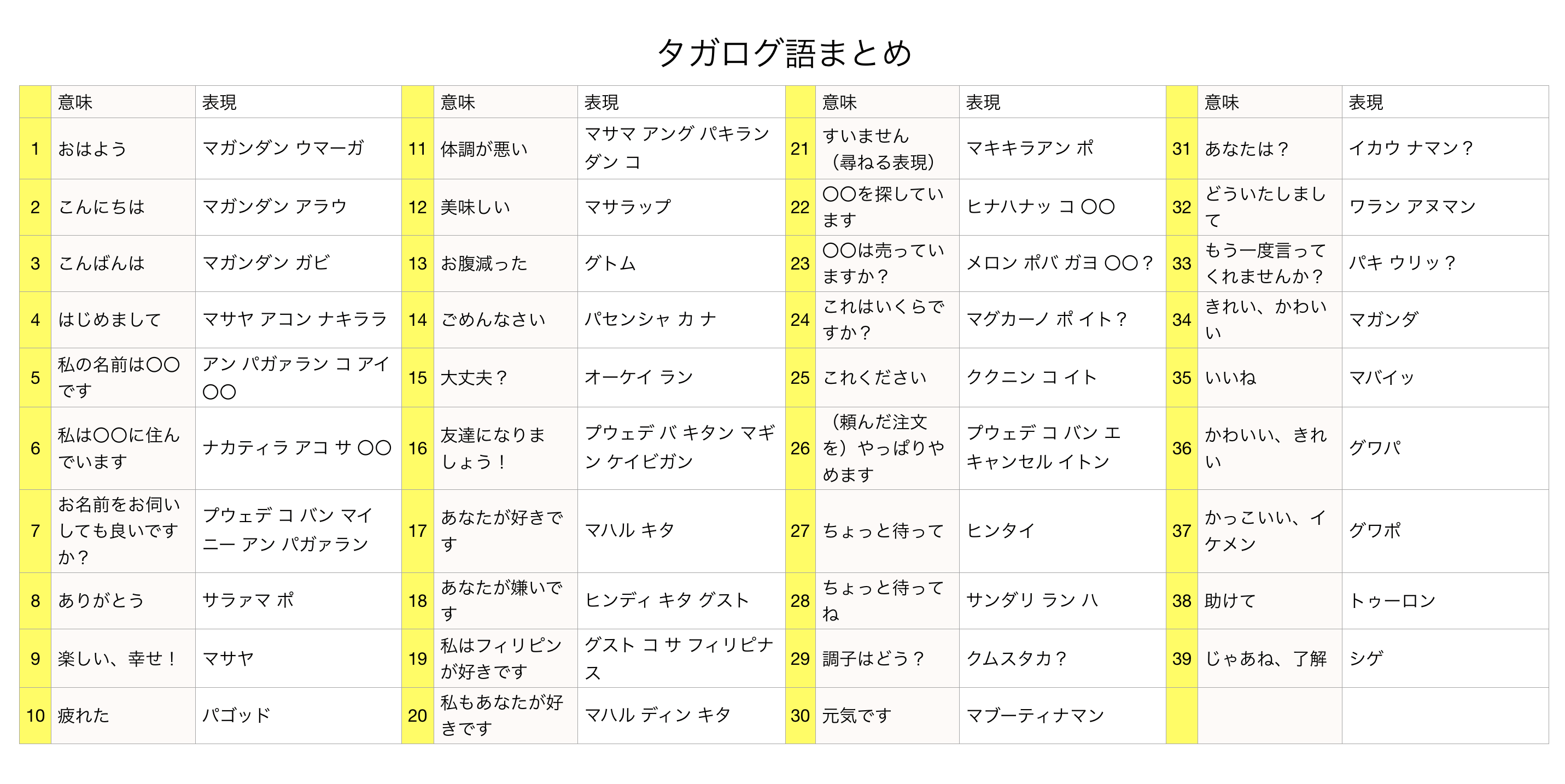 タガログ語のこんにちは完全攻略！朝昼晩の使い分けやクムスタの真実