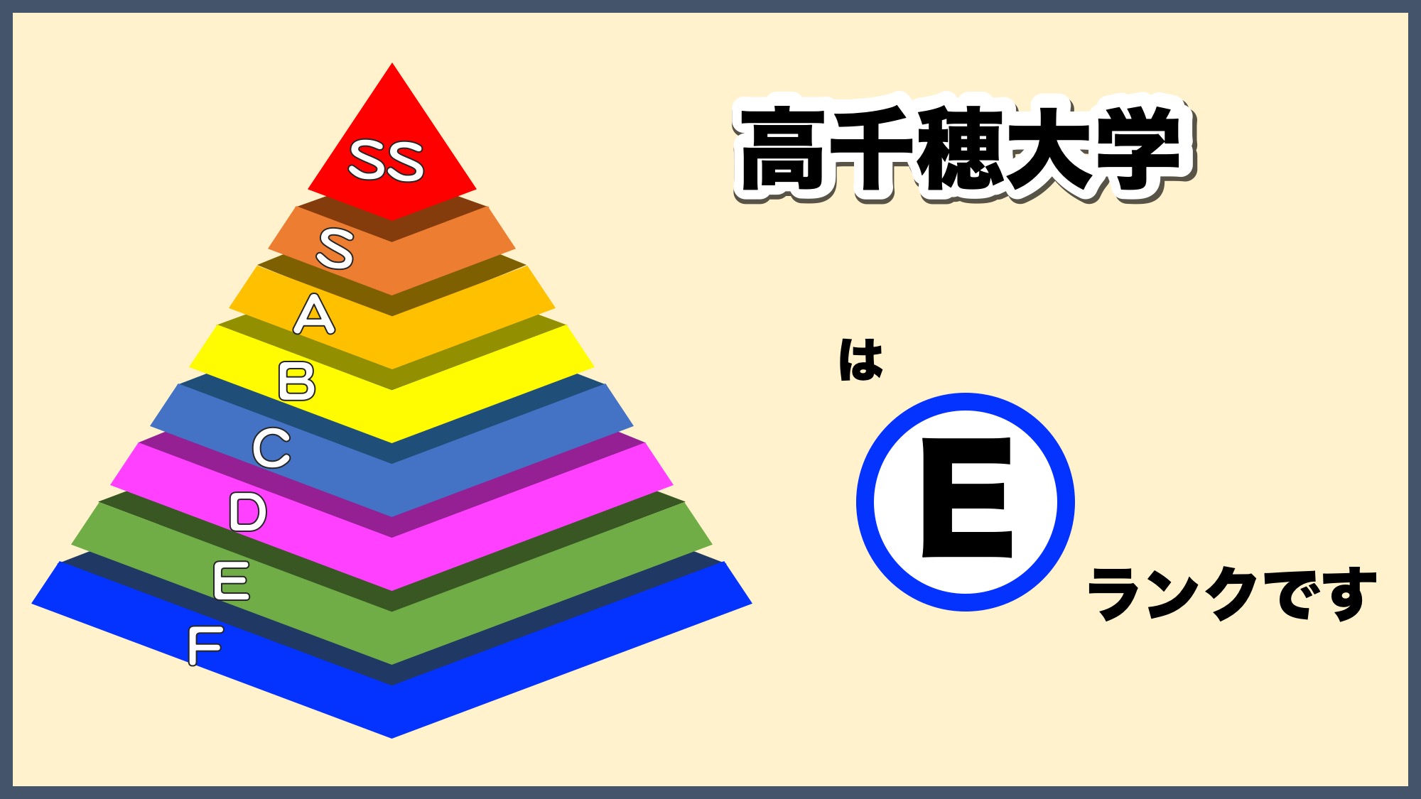 高千穂大学の偏差値とFラン説の真相！学部別難易度と就職実績を徹底検証