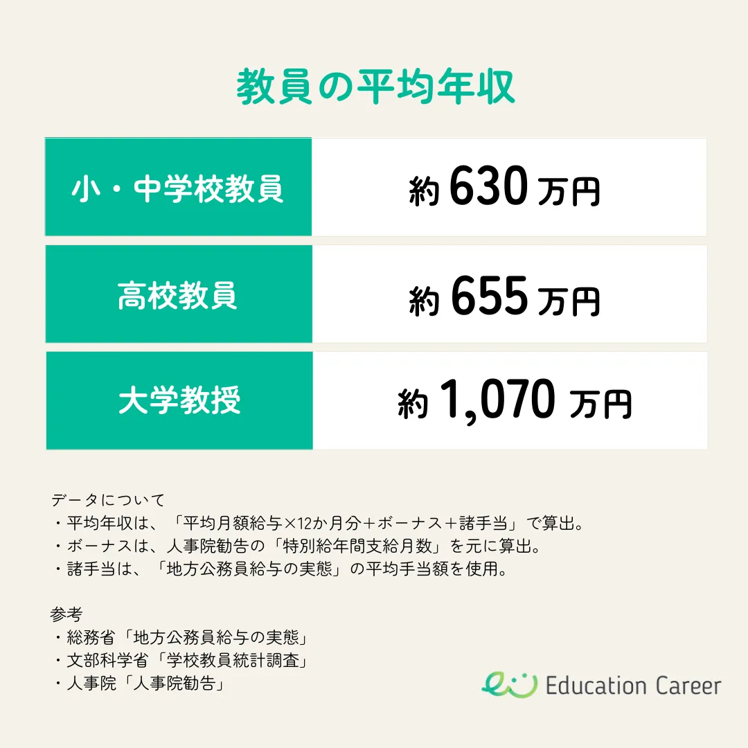 小学校教員の給料実態！給特法改正で年収と手取りはどう変わる？