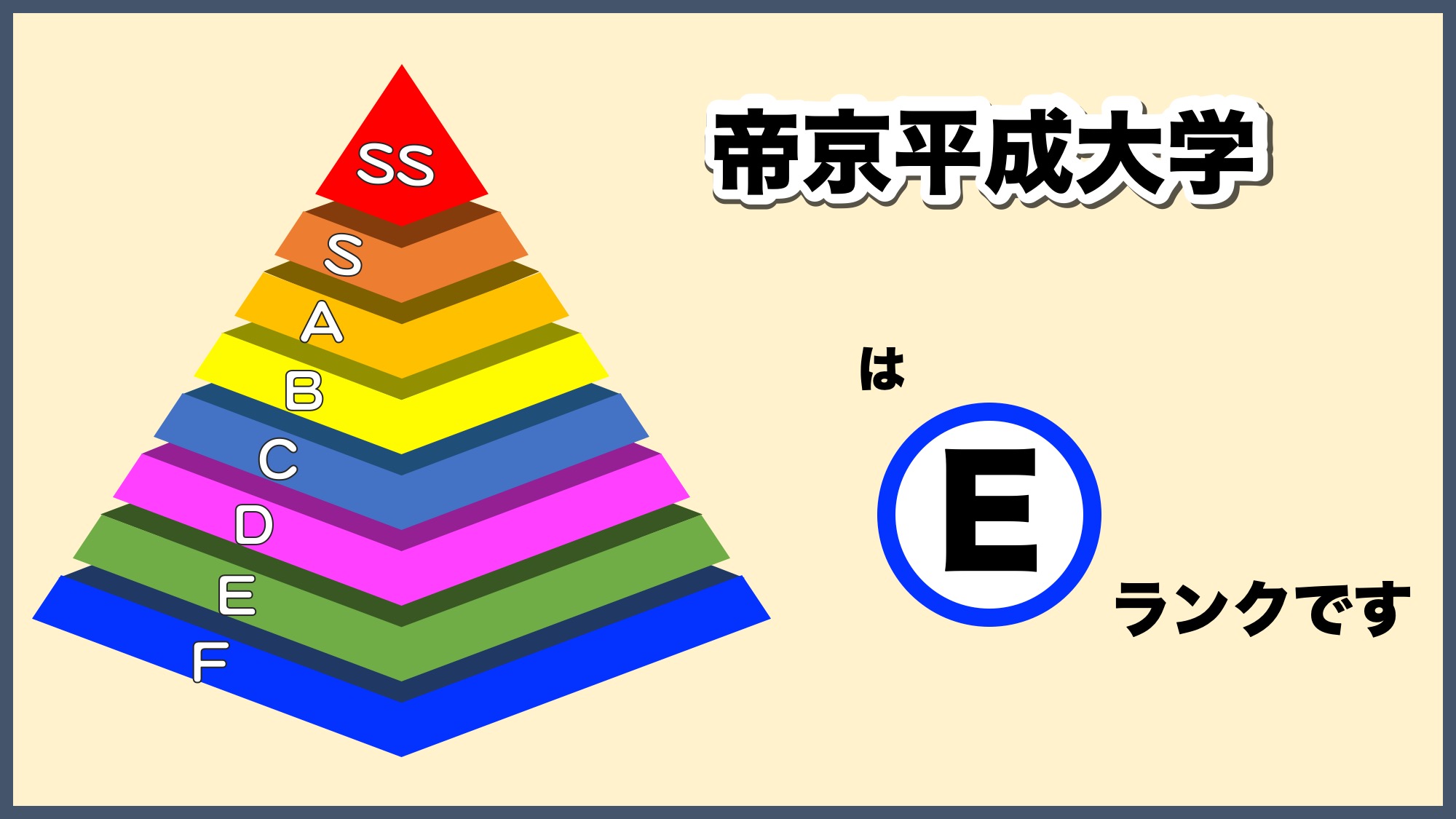 帝京平成大学の偏差値とFラン説の真相｜2026年学部別難易度と実態
