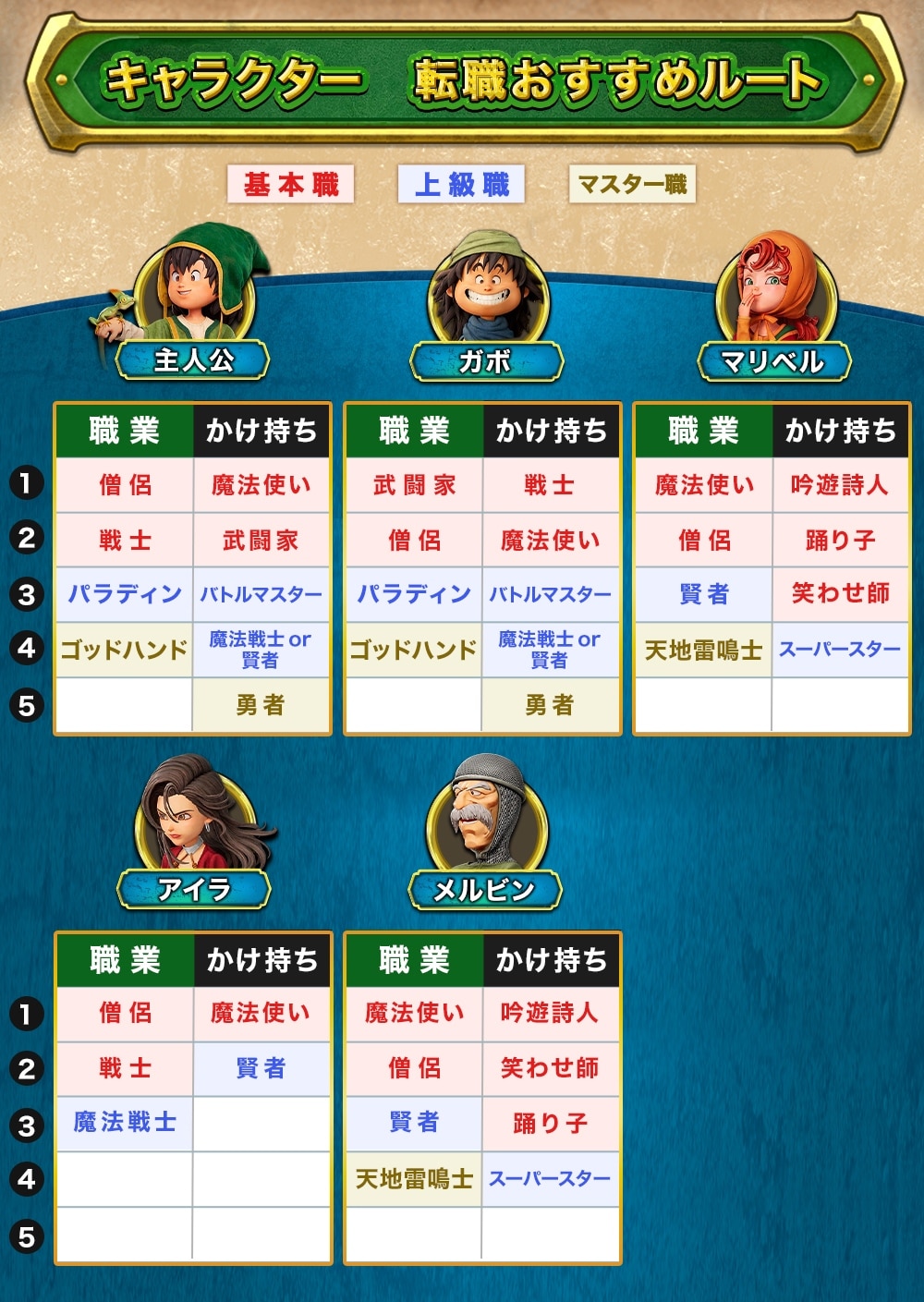 【完全版】ドラクエ7おすすめ職業は？後悔しない最強転職ルートとキャラ別育成論